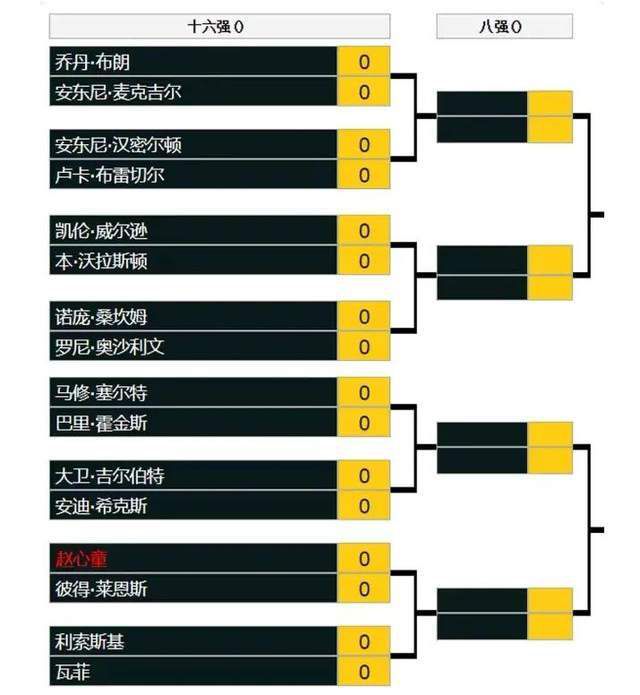 媒体指出，马尤卢与巴黎的合同将在2024年6月到期，他被认为是埃梅里之后巴黎青训学院最有前途的年轻球员之一。